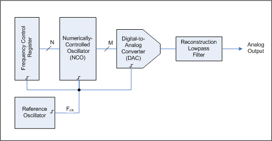 dds-image
